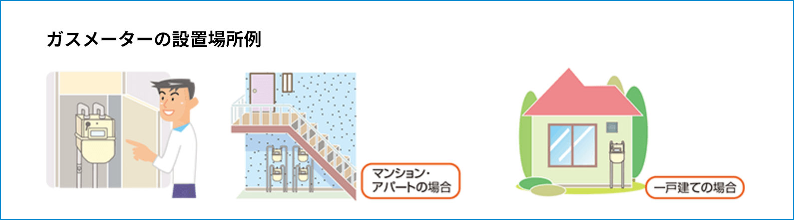 がずメーターの設置場所例の説明図